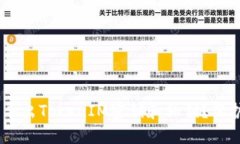 ## 如何安全导出TokenIM密钥和私钥？保护您的数字