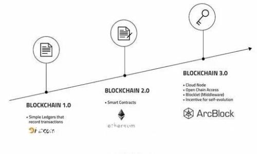 如何安全存储Tokenim离线助记词：保护您的数字资产