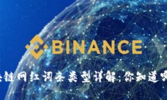 区块链网红词条类型详解：你知道哪些？