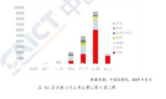 自己输入内容后可以复制下面的结构揭露区块链