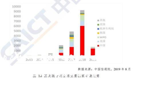 自己输入内容后可以复制下面的结构

揭露区块链银行骗局的常见套路与防范指南