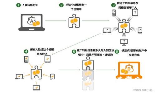 揭开区块链的骗局：鲜为人知的真实案例