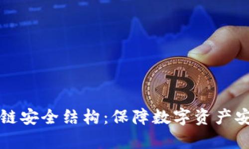 全面解析区块链安全结构：保障数字资产安全的关键因素