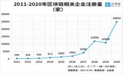 如何下载和安装Tokenim 2.0，让你的数字资产管理无