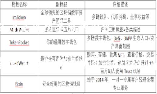 以下是你所要求的内容:

苹果手机如何成功申请Tokenim？