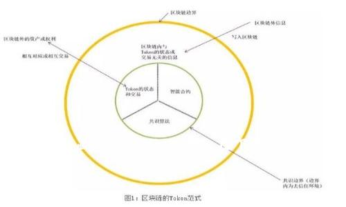 区块链铸造公司通常涉及多个部门和职能，以确保其运营的各个方面都能高效、顺利。在下面的内容中，我将介绍区块链铸造公司可能包含的主要部门及其职能。

### 区块链铸造公司部门全解析：打通区块链技术的每一个环节