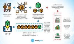 用旧手机制作Tokenim 2.0冷钱包：轻松守护你的数字