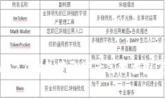 如何使用Tokenim 2.0钱包获取资产高清截图，快速解