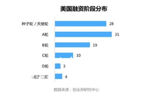 在这里我可以为您提供有关如何更改Tokenim的拥有者权限的指导，您需要了解相关的步骤和相关注意事项。

### 如何更改Tokenim拥有者权限：详尽指南