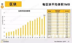 如何通过区块链赚取千万的实用方法