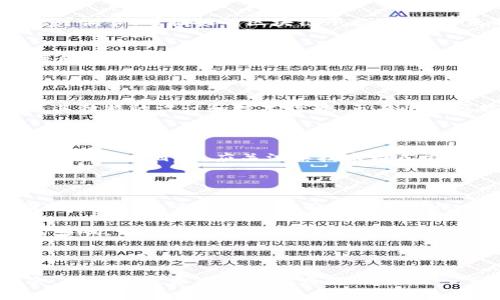 区块链公链项目大全：探索未来数字经济的无限可能

区块链, 公链, 数字货币, 去中心化/guanjianci

### 内容大纲

1. **引言**
   - 区块链技术的崛起
   - 什么是公链
   - 公链与私链、联盟链的区别

2. **公链的特点**
   - 去中心化
   - 匿名性与隐私保护
   - 可编程性与智能合约

3. **知名公链项目介绍**
   1. **比特币（Bitcoin）**
      - 起源与历史
      - 关键特性与用途
   2. **以太坊（Ethereum）**
      - 智能合约的革命
      - 以太坊2.0升级
   3. **波卡（Polkadot）**
      - 多链结构的创新
      - 生态系统的组成与协作
   4. **Cardano（卡尔达诺）**
      - 科学方法驱动的区块链
      - 实现可持续和互操作的平台
   5. **Solana**
      - 高速交易与低费用
      - 应用场景与未来展望

4. **新兴公链项目的崛起**
   - 介绍一些新兴公链项目
   - 他们的独特之处与前景

5. **公链项目的市场表现**
   - 市场份额及竞争分析
   - 投资者关注的关键指标

6. **公链的挑战与未来**
   - 当前公链面临的技术与法规挑战
   - 未来的发展趋势展望

7. **结论**
   - 公链对数字经济的影响
   - 选择投资公链的建议

### 正文内容

引言

在过去的十年里，区块链技术的迅猛发展引起了全球范围内的关注。作为区块链技术的核心部分，公链（Public Blockchain）凭借其去中心化和开放性，成为了众多项目的基础。而随着数字资产的蓬勃发展，公链也越来越成为投资者和开发者关注的焦点。

但什么是公链？简单来说，公链是一种开放的区块链网络，任何人都可以参与其中，执行交易和验证其有效性，与私链和联盟链相比，公链在去中心化和透明性上具有显著的优势。

公链的特点

公链的独特之处在于其SOLIDQUOTE去中心化/SOLIDQUOTE、匿名性和可编程性。这些特点使得公链在各个领域都有广泛的应用潜力。

首先，去中心化是公链的最大特征之一。在公链网络中，没有单一的控制者，所有参与者都拥有相同的权利，这可以有效避免人为操控和腐败现象的出现。

其次，公链提供了匿名性与隐私保护的功能。虽然所有交易记录都是公开的，但用户的身份信息往往是经过加密处理的，从而保护了用户的隐私。

最后，公链的可编程性允许开发者通过brSTEPID智能合约/STEPID构建各种应用，这为数字经济的发展提供了无限的可能性。

知名公链项目介绍

h4比特币（Bitcoin）/h4
比特币是第一个也是最为知名的公链项目。它由中本聪于2008年提出，在2009年正式上线。比特币的诞生改变了传统金融的格局，成为去中心化数字货币的代名词。

比特币的设计目标是实现一个没有中央管理机构、完全由用户自主管理的支付网络。它的关键特性在于，交易历史无法被篡改，且任何人都可以参与到比特币网络中，无需信任任何人。

h4以太坊（Ethereum）/h4
以太坊是另一个广受欢迎的公链项目，提出了一种全新的价值传递机制。它不仅是一种数字货币，还提供了智能合约的功能，使得用户能够在区块链上创建和执行复杂的程序逻辑。

为了提升性能，以太坊正进行重大升级，推出以太坊2.0，致力于将现有的工作量证明机制转变为权益证明机制，从而提高网络的可扩展性和安全性。

h4波卡（Polkadot）/h4
波卡是一个多链框架，可以实现不同区块链之间的交互和协作。其创新的设计允许创建多个独立的区块链，所有链通过“中继链”互联，形成一个更为强大的生态系统。

这一模式不是仅仅解决了不同区块链之间不兼容的问题，更是为未来各个区块链之间的无缝连接提供了可能性。

h4Cardano（卡尔达诺）/h4
卡尔达诺通过科学研究和严格的学术背景推动区块链技术的进步。其开发团队致力于构建一个可长期发展、可调节、可插拔的区块链平台，旨在为未来数字经济奠定基础。

h4Solana/h4
Solana因其超高速交易和低费用而备受关注。它的共识机制旨在解决传统区块链的扩展性问题，能够处理每秒数千笔交易，为开发者提供了一个高效的应用环境。

新兴公链项目的崛起

除了以上提到的知名公链，近几年也涌现出诸多新兴公链项目，如Avalanche、Fantom、Near等。这些项目以其独特的设计和技术优势，正在快速崛起，并吸引着越来越多的关注。

公链项目的市场表现

公链市场竞争日趋激烈，影响其市场表现的因素包括技术创新、社区支持、生态系统完善程度等。投资者在选择公链项目时，应关注其技术白皮书、团队背景和市场动态等信息。

公链的挑战与未来

尽管公链的发展前景被广泛看好，但也面临着诸多挑战。技术方面，网络的扩展性、安全性和性能等问题仍需解决。此外，来自监管政策的不确定性，也给公链发展带来了压力。

未来，随着区块链技术的不断进步和应用场景的扩展，公链将可能在社会经济生活的各个方面产生更深远的影响。

结论

公链的崛起是数字经济发展的重要推动力，它打破了传统金融体系的局限，创造了无数新的商业模式与机会。无论是投资者还是开发者，都应深入了解各大公链项目，通过合理选择，实现自身的财富增值和数字资产的有效管理。