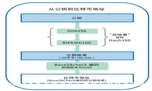 2023年最具潜力的区块链积分项目介绍