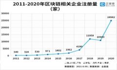 如何确保Tokenim 2.0钱包实时更新，避免资金损失？