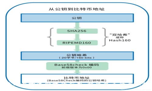 区块链在物流领域的应用：解决痛点的全景探索