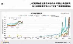 区块链技术爆发的关键特点揭秘
