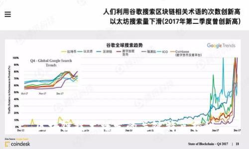区块链技术爆发的关键特点揭秘