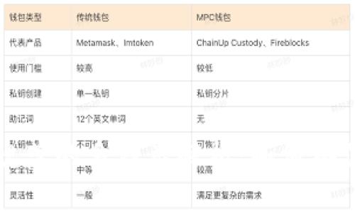 区块链市场规范的多种类解析：如何确保安全与合规