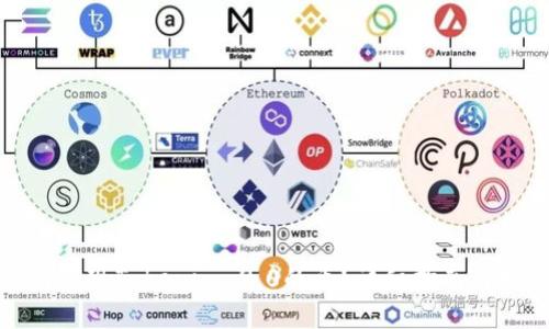 如何提现Tokenim 2.0的币？详细指南与技巧