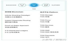 了解Tokenim冷钱包：安全存储与数字资产管理的最