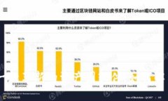 Tokenim 2.0：一款革新的资产图软件，如何解决你的
