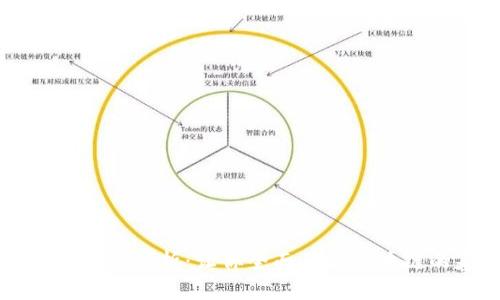 区块链核心品种解析：让你全面了解区块链的基本构成