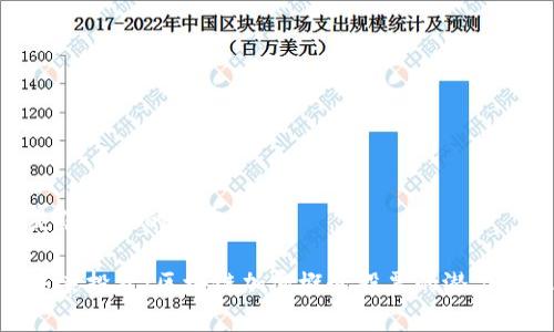 以下是您请求的内容草稿：

探索未来投资：区块链加密概念股票的潜力与机会