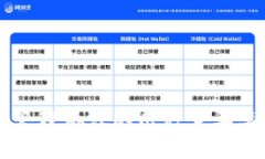 区块链管理协议的几种主要类型解析
