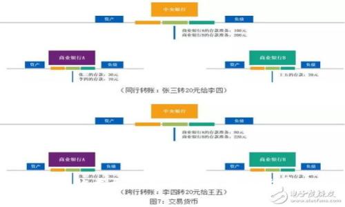 区块链必用网站类型推荐：解锁区块链世界的终极指南