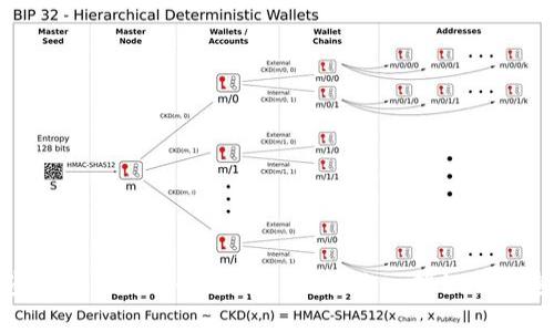如何鉴别Tokenim的OKB真假，教你一招识破伪造币种