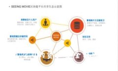 如何将Tokenim 2.0的资产安全转出并充值至火币网