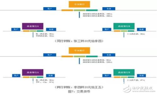 如何轻松制作TokenIM 2.0观察钱包：步步指南
