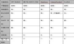 如何通过Tokenim实现轻松赚钱：新手必读指南