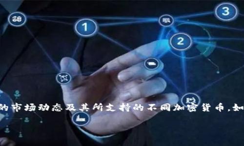 Tokenim 是一个区块链或加密货币相关的平台或项目。至于它有多少种币，这个信息会随着时间而变化，取决于Tokenim的市场动态及其所支持的不同加密货币。如果您想了解Tokenim具体支持多少种币，建议您访问其官方网站或者查看相关的加密货币交易平台，以获取最新的信息。 

如果您需要有关特定币种的信息，或想了解如何使用Tokenim进行交易，欢迎进一步询问！
