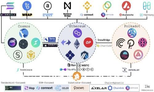 解决TokenIM收款延迟问题的终极指南