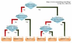Tokenim 2.0：你的数字资产管理，类似钱包的完美选