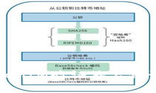 如何解决TokenIM验证签名错误的常见问题