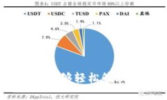   轻松掌握Tokenim 2.0的注册方法，让你的数字资产