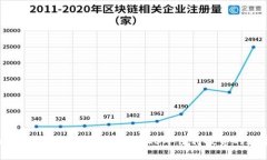 全球区块链币的全面解析：2023年值得投资的数字