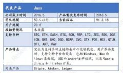 2023年最火的区块链软件，一网打尽区块链应用的