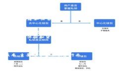 区块链技术近年来得到了广泛应用，催生了大量