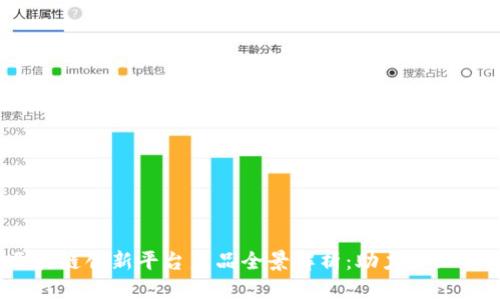2023年区块链创新平台产品全景解析：助力企业转型与升级