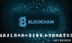 区块链技术支持的核心要素解析：如何推动数字