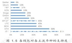 区块链技术作为一种新兴的颠覆性技术，吸引了