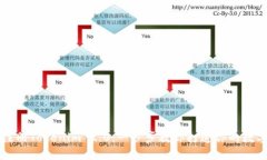 如何轻松注册Tokenim 2.0：一步步教你打造你的数字