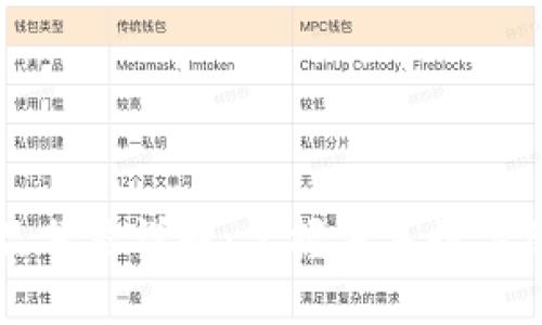 区块链行业商品分类详解：掌握未来数字经济的把握技巧
