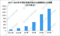 火币转TokenIM 2.0多久到账？用户必看详细指南