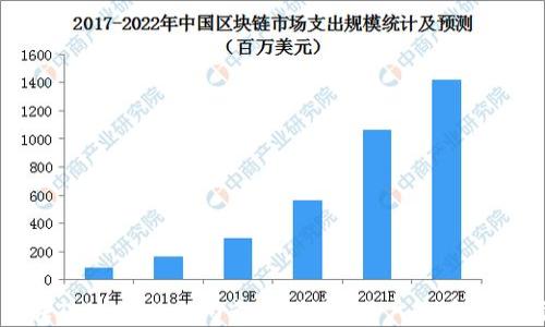 
火币转TokenIM 2.0多久到账？用户必看详细指南