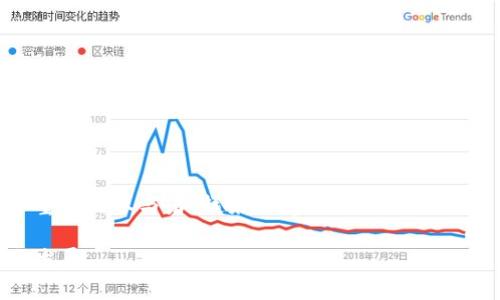 在讨论去中心化钱包时，tokenim作为一个重要的参与者，越来越受到关注。下面是一个围绕tokenim的文章大纲和内容结构。

解密tokenim：去中心化钱包的优势与未来发展