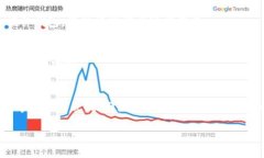 备份私钥对于保护您的加密资产至关重要。以下