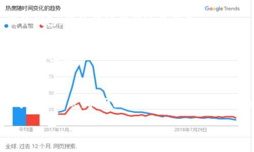 备份私钥对于保护您的加密资产至关重要。以下是详细的备份私钥的步骤和注意事项：

什么是私钥？
私钥是一串由数字和字母组成的密码，可以用来证明您对某个区块链地址的所有权。掌握私钥就等于掌握了相应的加密货币，因此妥善管理和备份私钥是确保资产安全的第一步。

私钥的备份方法
备份私钥的普遍方法包括但不限于以下几种：

h41. 纸质备份/h4
纸质备份是最传统也是最安全的方式之一。将您的私钥打印或者手动抄写到纸上，并存放在安全的地方，如保险箱或安全抽屉。

h42. 使用硬件钱包/h4
硬件钱包是一种专门用于存储私钥的设备。选购知名品牌的硬件钱包，如Ledger或Trezor，它们通常会提供备份私钥的功能，确保私钥不会因设备损坏而丢失。

h43. 冷存储/h4
冷存储是指将私钥离线保存。可通过生成私钥时不连接互联网来保障安全。例如，您可以使用未联网的计算机生成私钥并保存。

h44. 分散备份/h4
为了加强安全性，可以对私钥进行分割，将其部分存放在不同的地点或不同的设备中。举例来说，你可以把部分私钥写在几张纸上分别放在亲友家中。

备份私钥的注意事项
在备份私钥时，请务必牢记以下几点：

h41. 保密性/h4
确保您的私钥不会泄漏给他人，避免在公共场合讨论或分享私钥信息。

h42. 定期检查/h4
定期检查您的备份状态，确保纸质备份没有损坏、信息没有丢失。

h43. 避免数字存储/h4
尽量避免将私钥存储在电子设备上，如手机、云端或未加密的文件中，因为这些地方容易受到黑客攻击。

如何恢复私钥
若您需要恢复私钥，请遵循以下步骤：

h41. 找到备份/h4
依据您所使用的备份方式，找到之前记录的私钥。如果是纸质备份，确保其完好；若是硬件钱包，请根据说明书进行操作。

h42. 输入私钥/h4
重新导入您的私钥到相应的钱包软件中。确保使用安全的网络环境进行操作，以避免私钥被窃取。

结论
备份私钥是保护加密资产的关键步骤，务必认真对待和操作。通过纸质备份、硬件钱包等多种方式，能大大降低私钥丢失的风险。此外，时刻保持警惕，确保备份信息的安全性，这样才能安心使用您的加密货币资产。

此内容将有助于用户了解如何安全备份和恢复私钥，确保他们的加密资产安全。